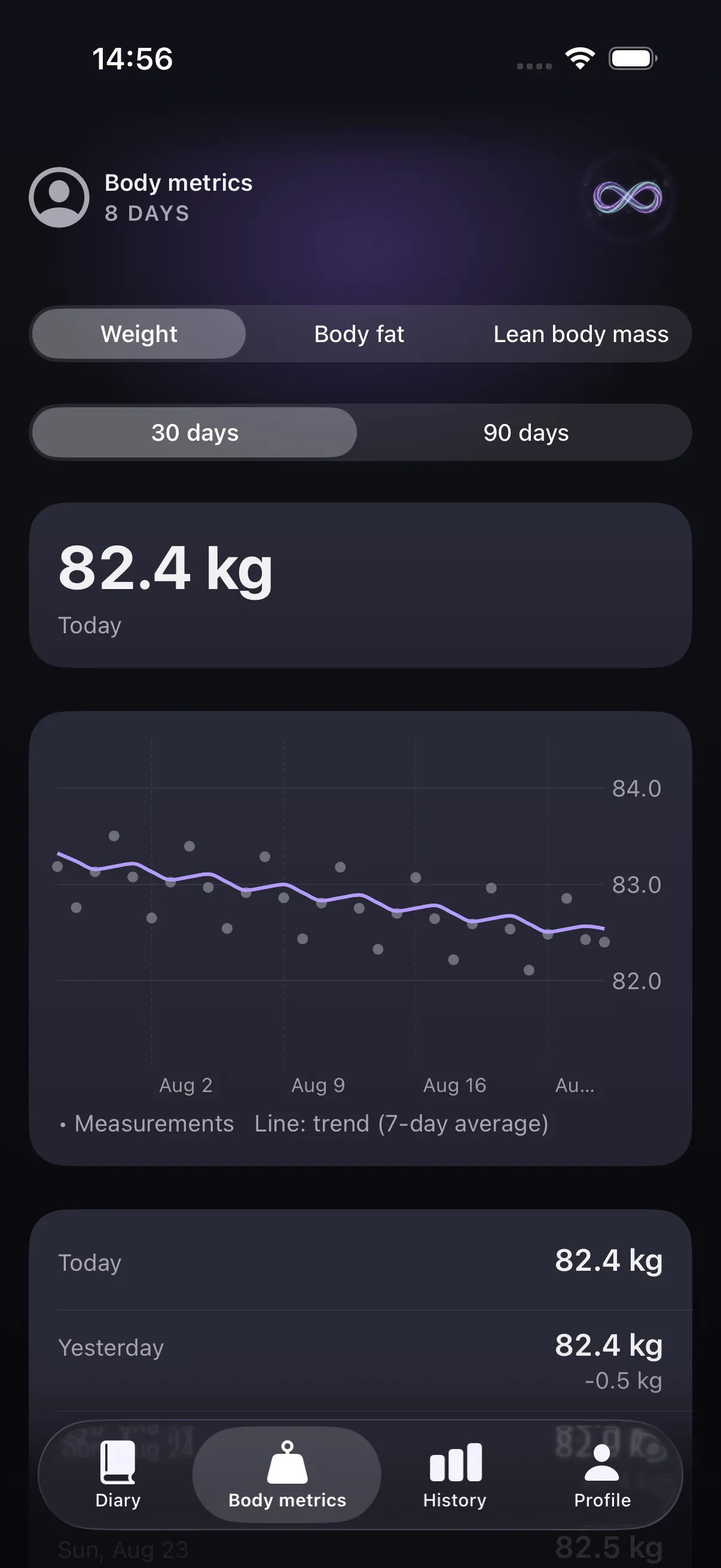 Body metrics screen with weight history and trend line